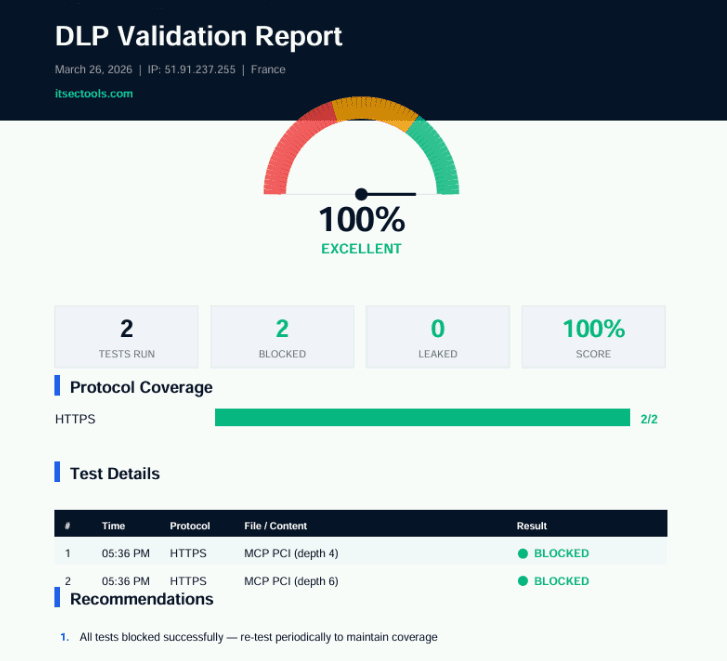 ITSecTools DLP Validation Report — 100% score with nested JSON PCI tests blocked